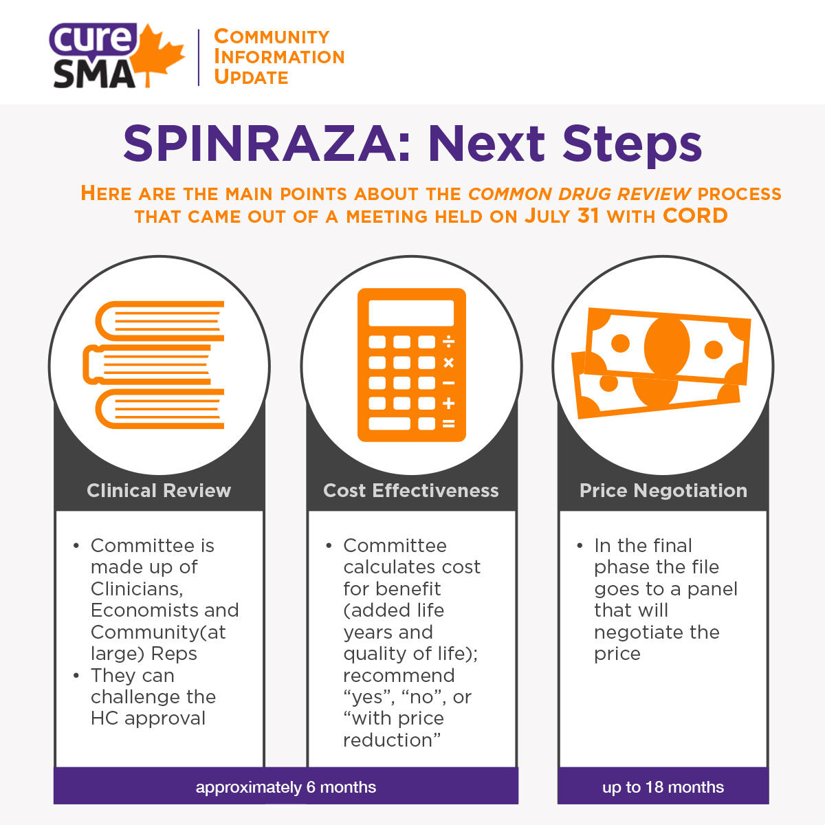 spinraza